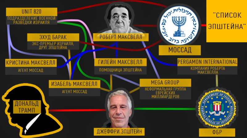Шокирующая правда о «Списке Эпштейна», которую скрывают от Вас! Компромат миллиардеров: