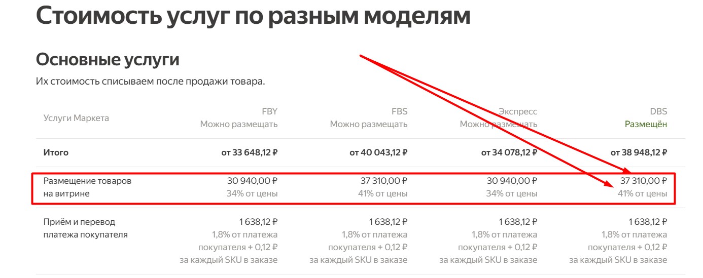Почему товары на Яндекс Маркете дороже, чем в обычных интернет-магазинах?