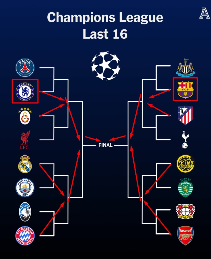 Путь в Мюнхен 2026: Кто выживет в плей-офф Лиги чемпионов? Прогноз от WACARI