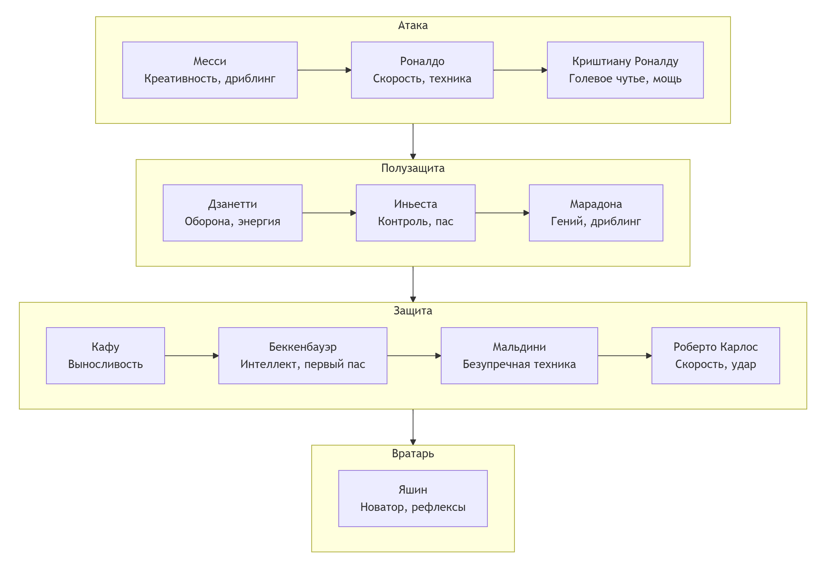 Команда Мечты Вечности: они могли побеждать вечно!